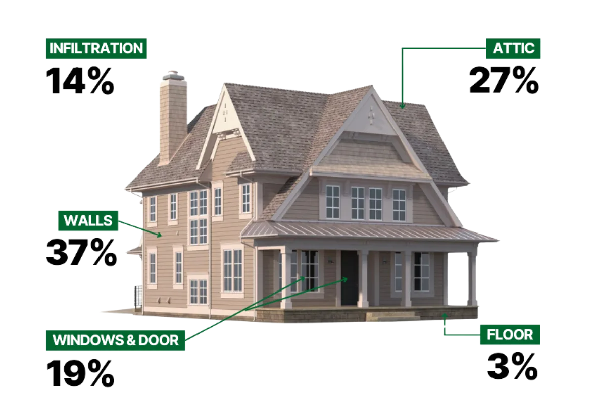 Where Homes Lose Energy